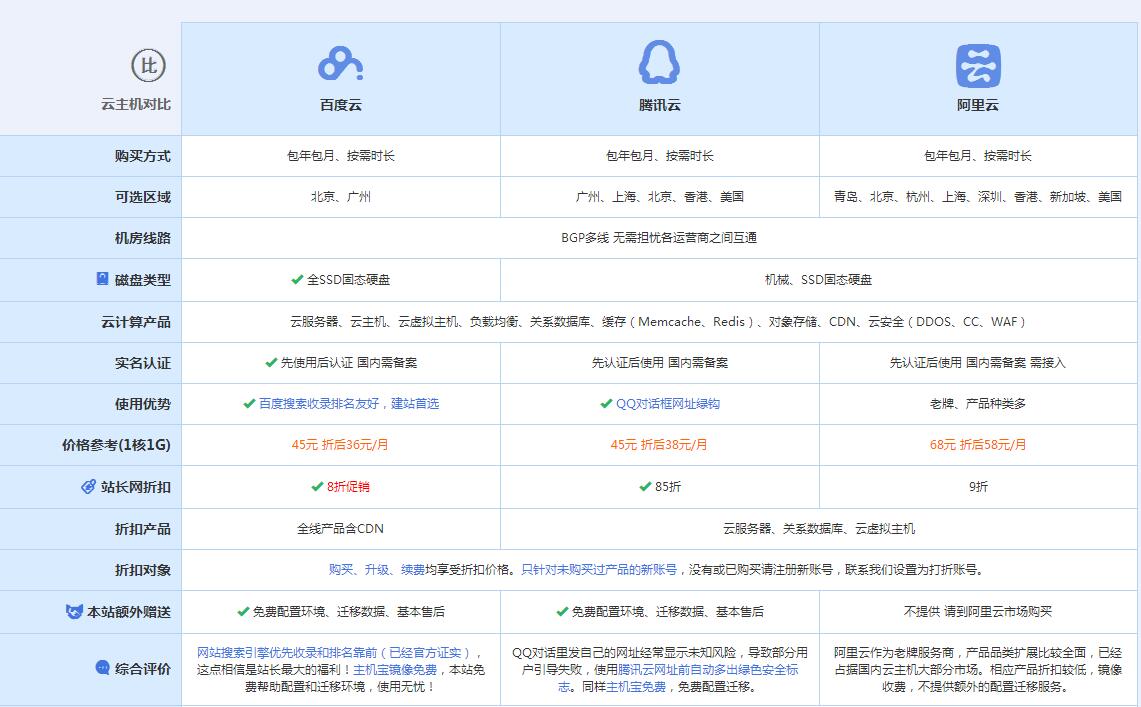 色达云主机代理对比.jpg